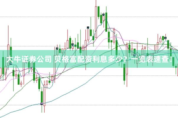 大牛证券公司 贝格富配资利息多少？一览表速查！