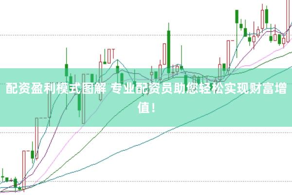 配资盈利模式图解 专业配资员助您轻松实现财富增值！